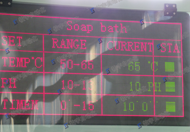 工藝數(shù)據(jù)大屏實時顯示